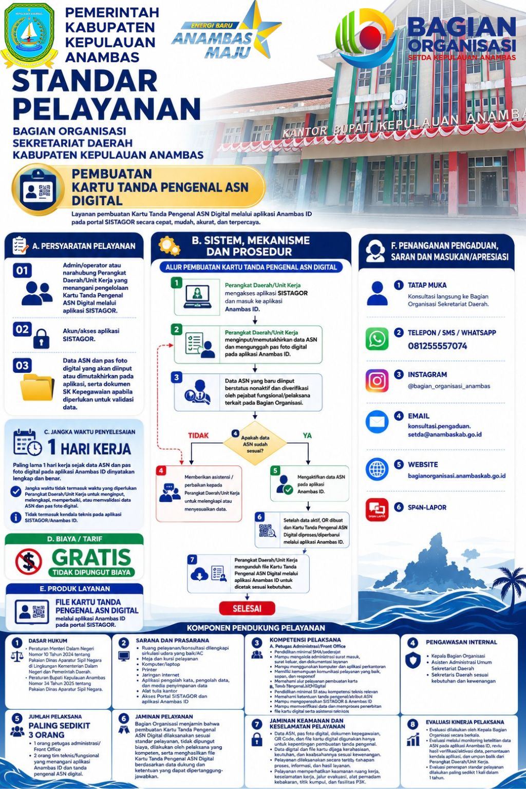 Fasilitasi LKjIP Perangkat Daerah.