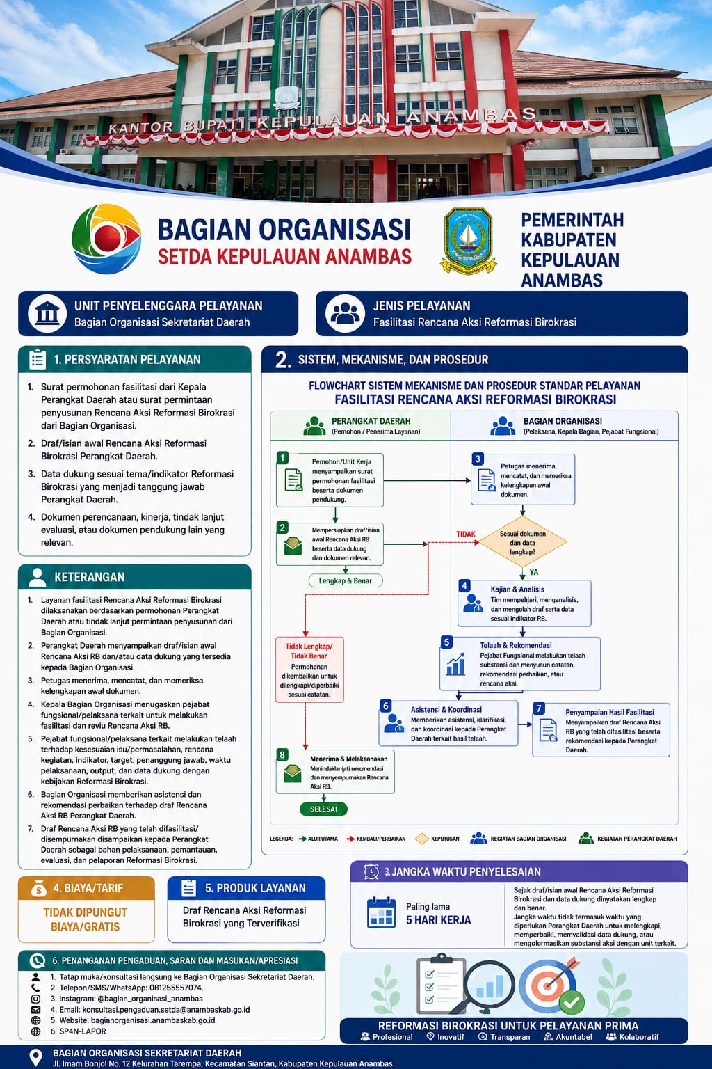 Fasilitasi Rencana Aksi Reformasi Birokrasi.