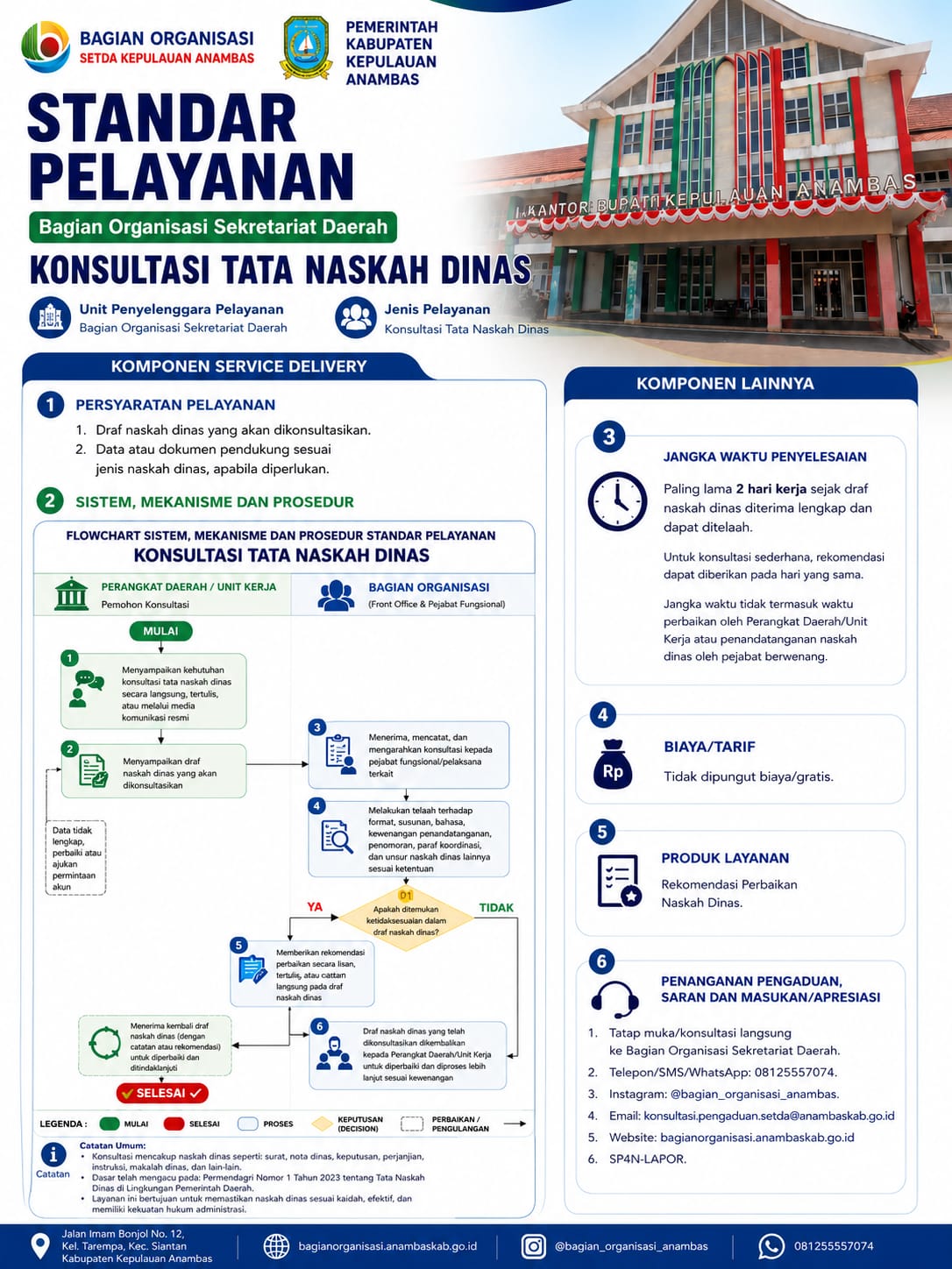 Konsultasi Tata Naskah Dinas.