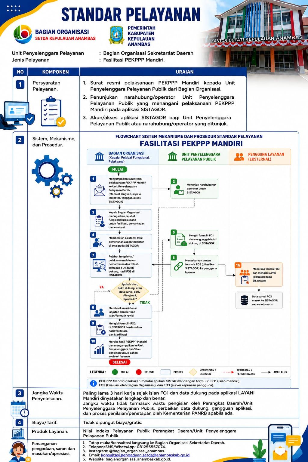 Fasilitasi PEKPPP Mandiri.