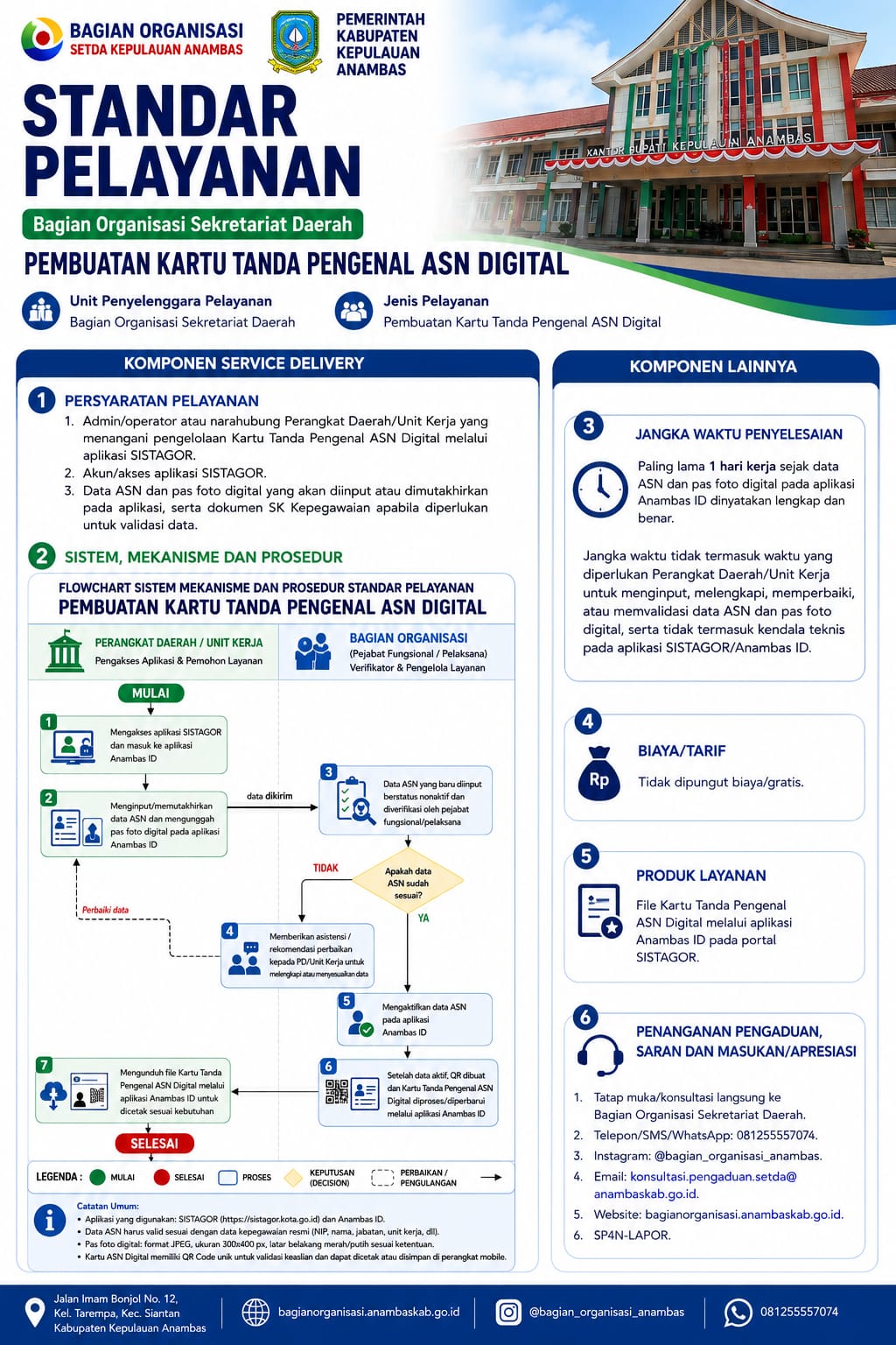 Pembuatan Kartu Tanda Pengenal ASN Digital.